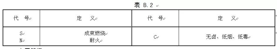 【线缆百科】舰船用电缆基础知识的图8